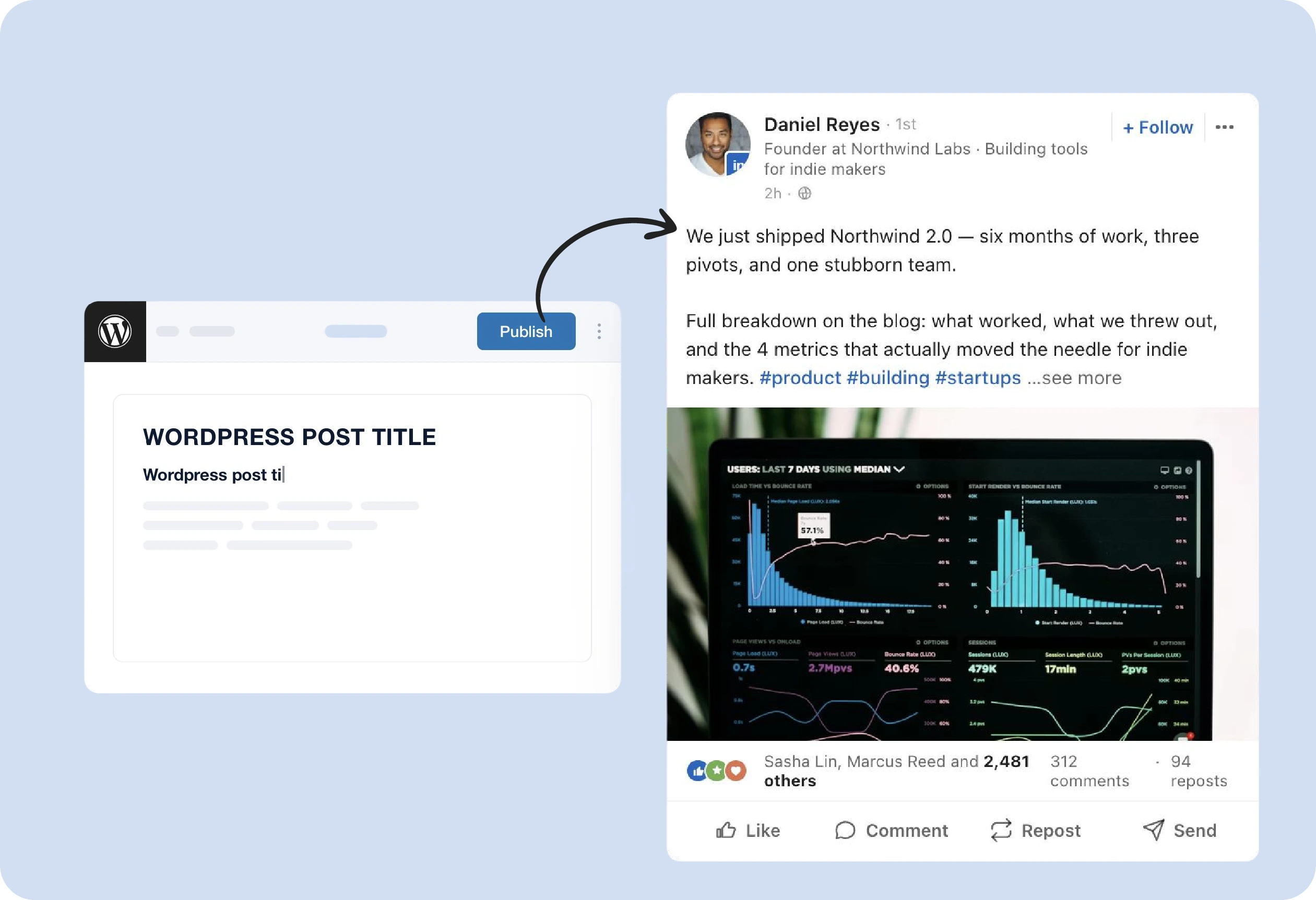 LinkedIn Auto Poster for WordPress – Schedule & Automate Your Posts
