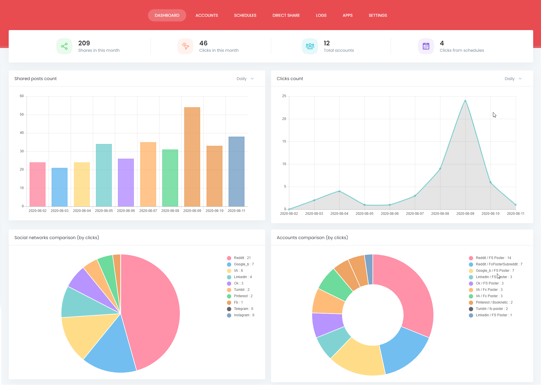 insight tab