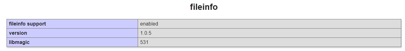 Posts won't be shared because of missing the required Fileinfo extension