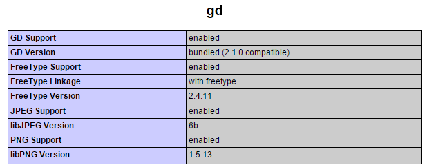 You should install and enable GD, libjpeg, libpng, and freetype libraries