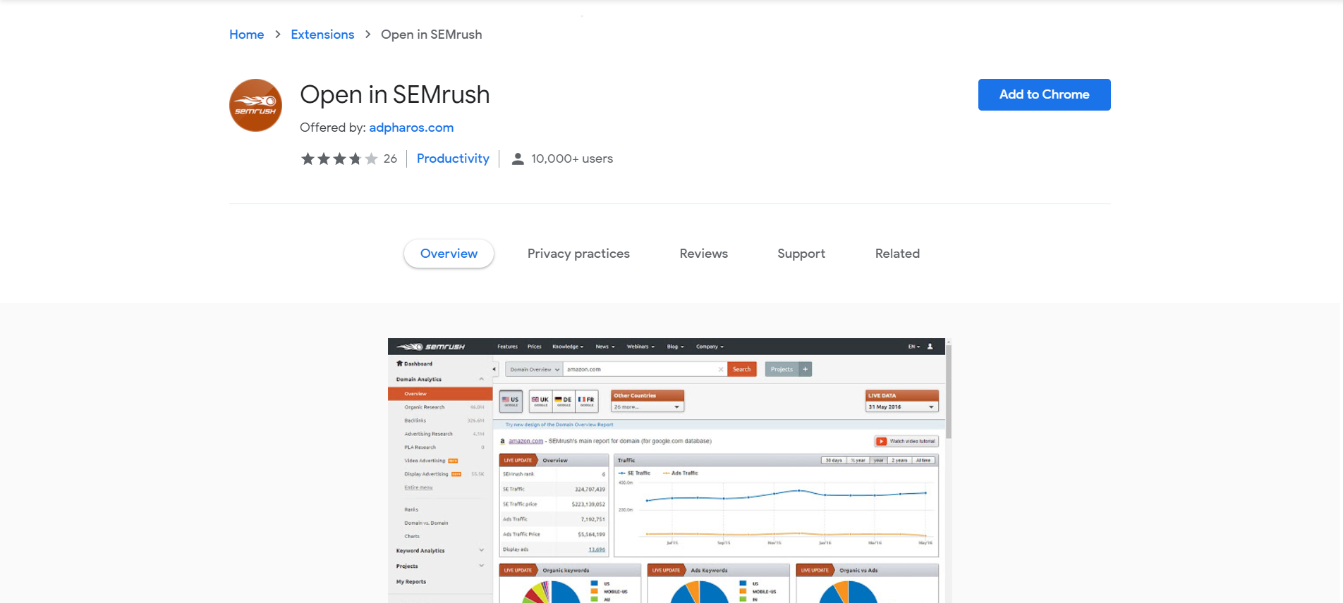 semrush chrome extension