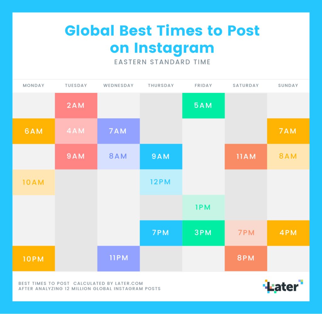 waktu terbaik untuk posting di instagram