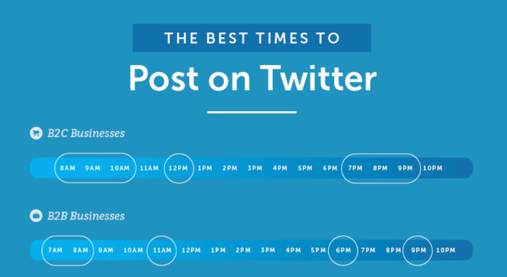 mejor momento para publicar en twitter