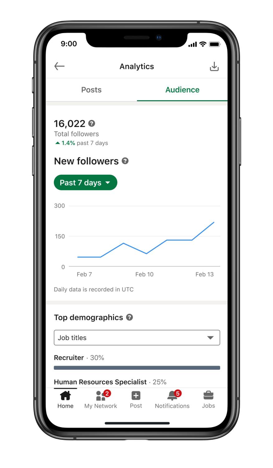 LinkedIn’s Follower Growth and Demographic Insights Reports