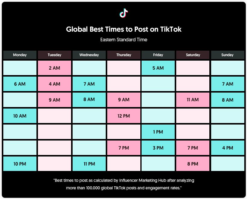 best times to post on TikTok