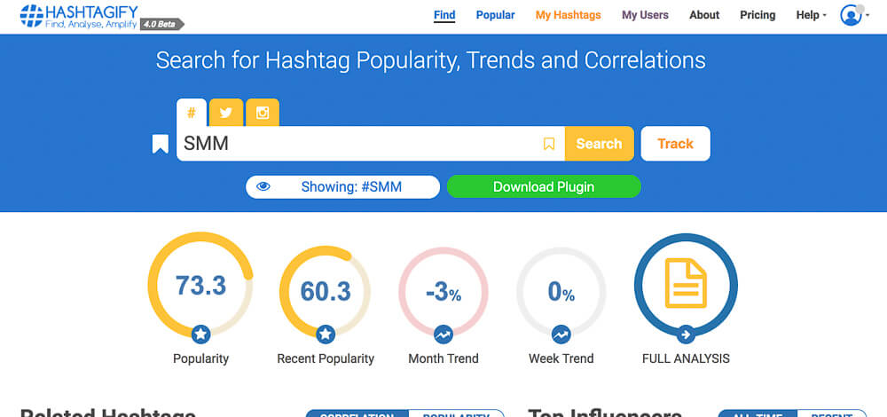 hashtagify
