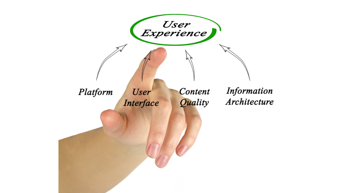 user experience in digital marketing