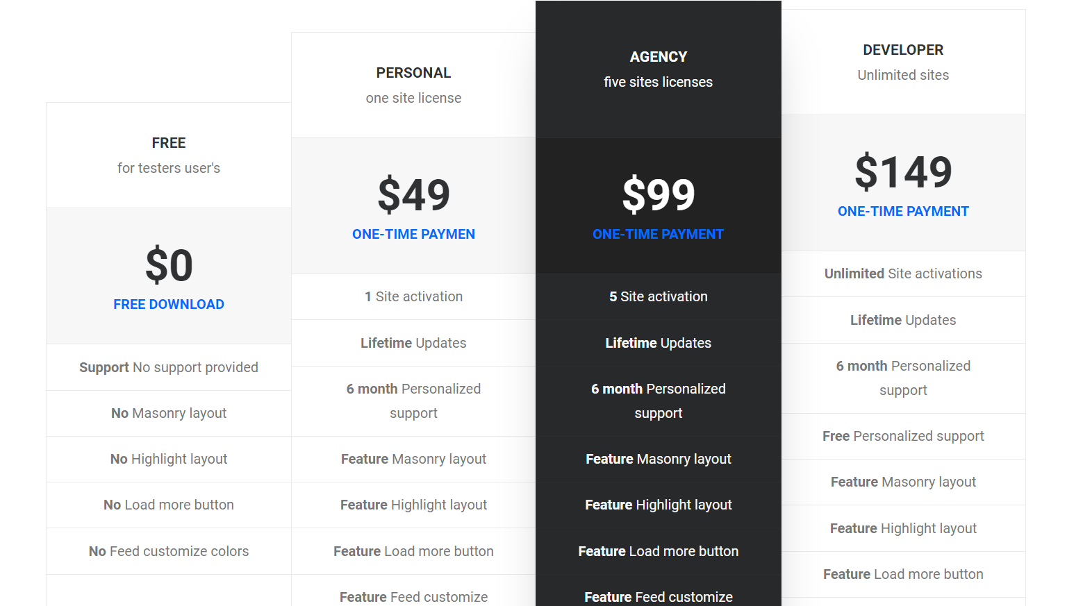 social feed gallery pricing