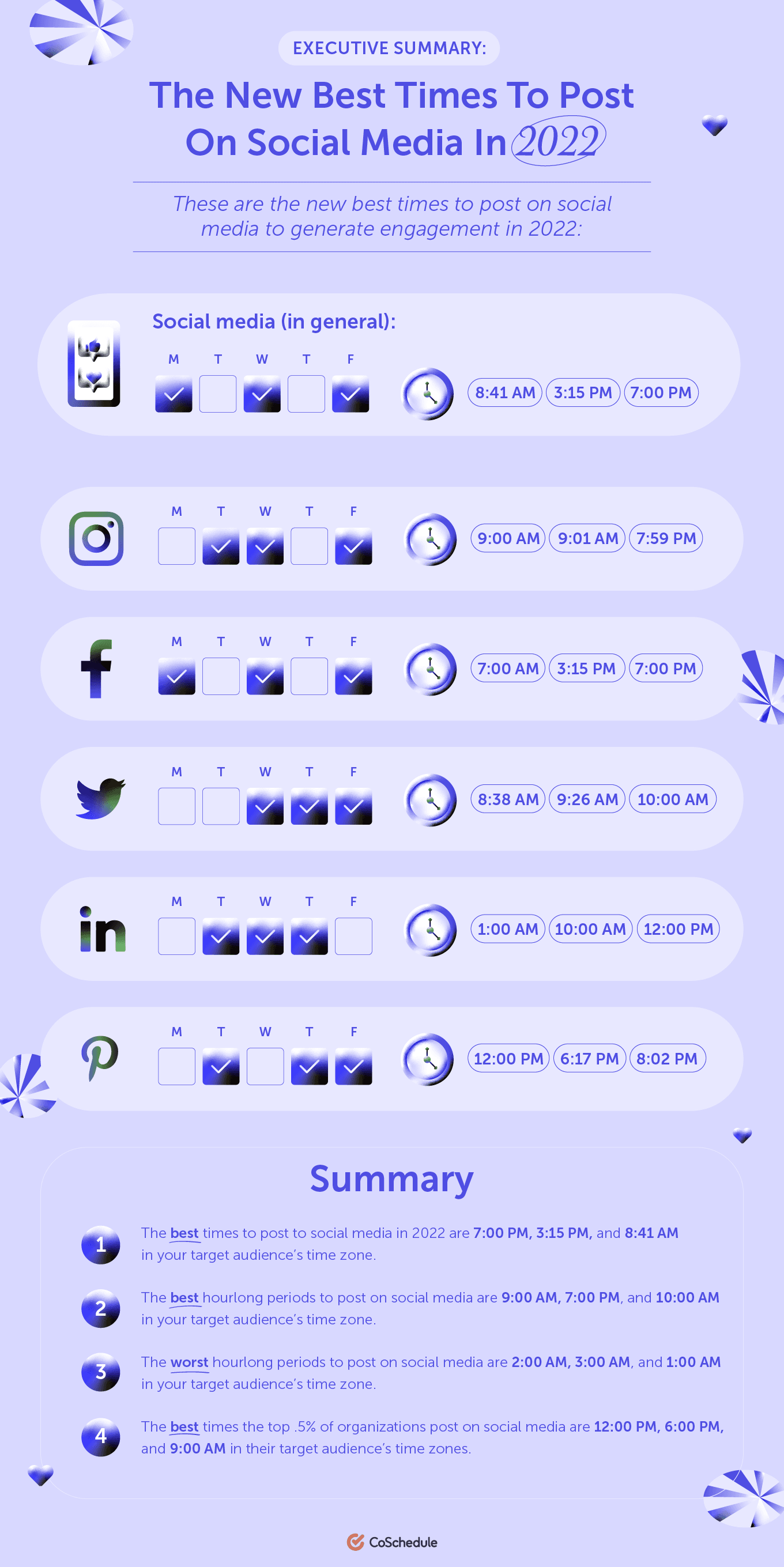 best time to post on social media