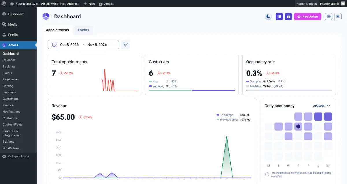 Amelia dashboard inside the WordPress admin with appointment, customer and revenue widgets
