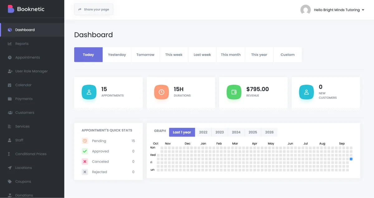 Booknetic admin dashboard with its dedicated sidebar menu and appointment stats