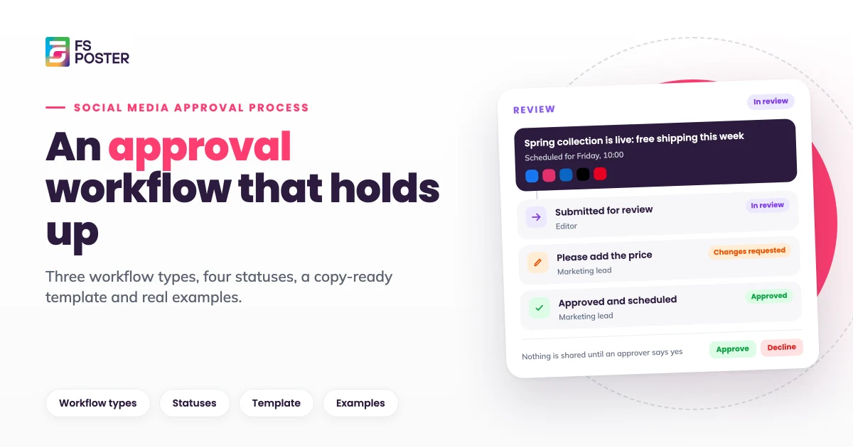 Social Media Approval Process: Workflow, Template and Examples